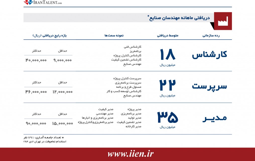 IranTalent_Salary_Report_1394-IE1
