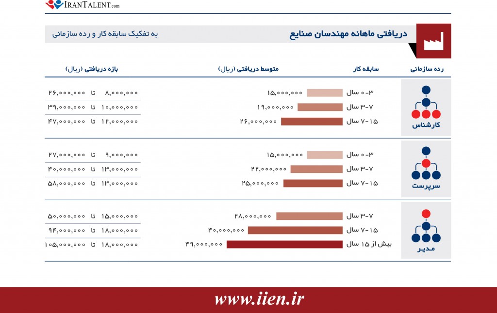 IranTalent_Salary_Report_1394-IE2